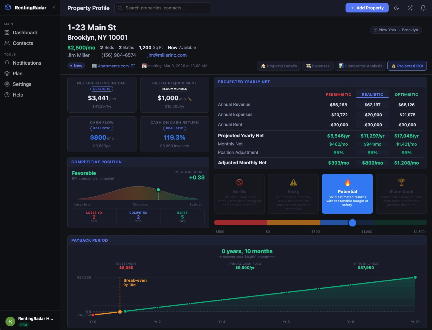 RentingRadar Projected ROI — cash flow, competitive position, deal temperature, payback period