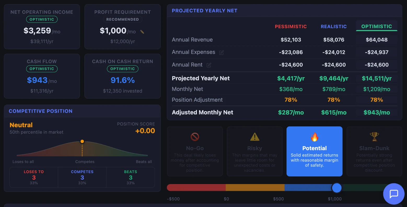 Deal calculator and ROI screen