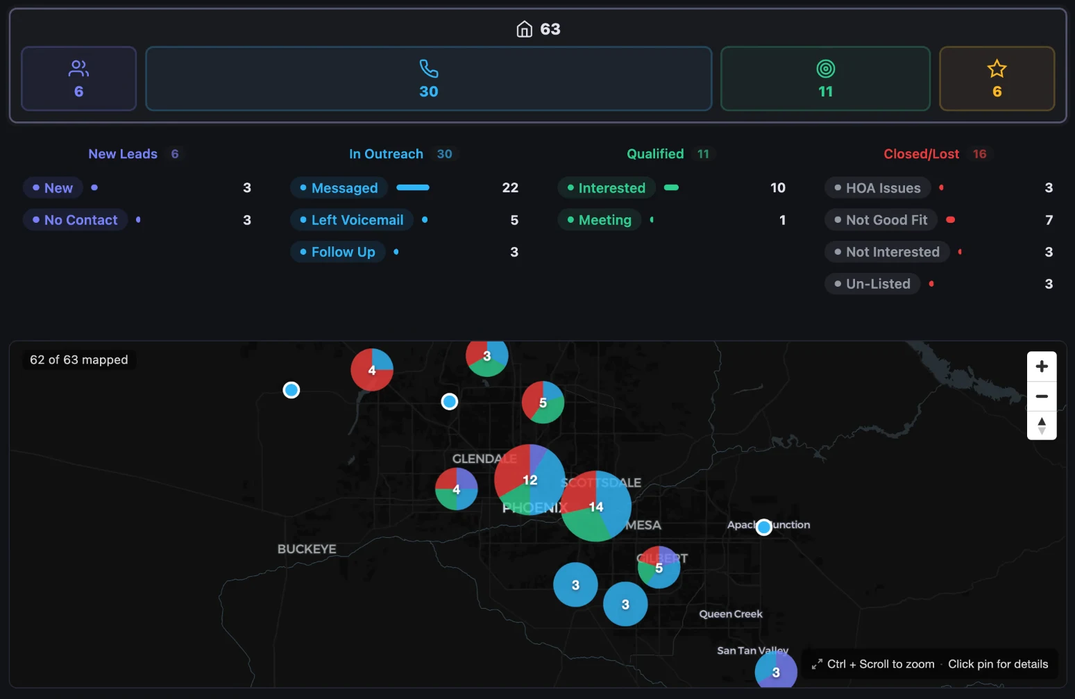 RentingRadar prospecting dashboard with lead stages, outreach tracking, and a property map